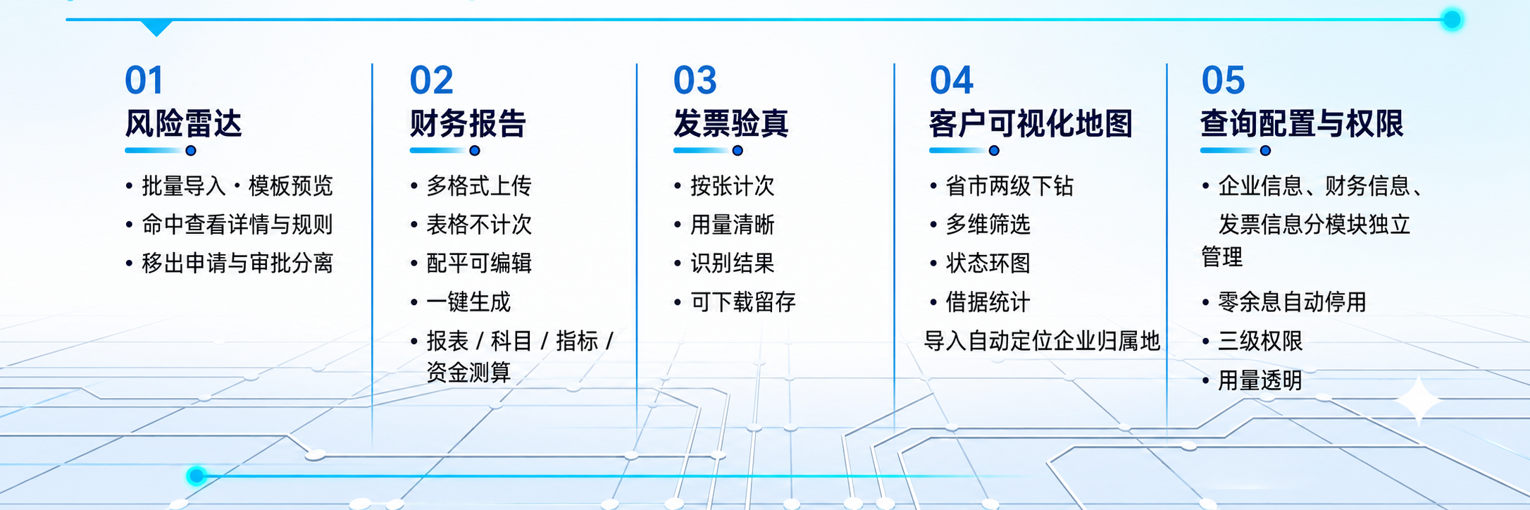 AI+Risk尽调总图